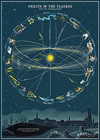 פוסטר : Orbits of the planets